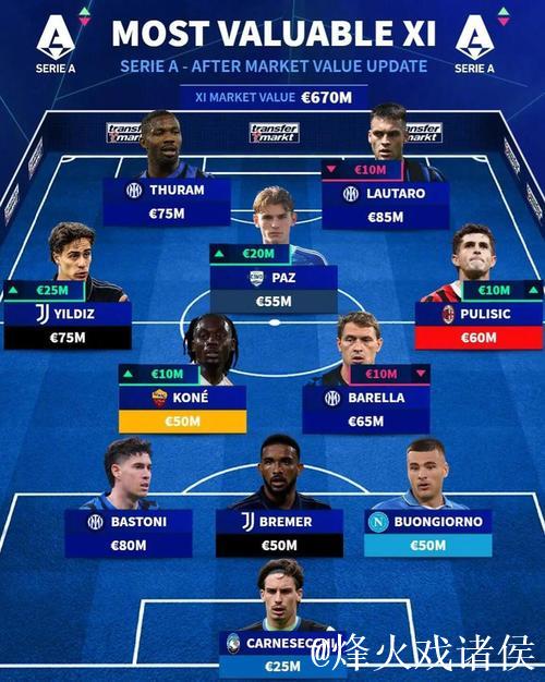 德转法甲俱乐部身价榜：巴黎11.9亿欧居首，马赛3.98亿次席